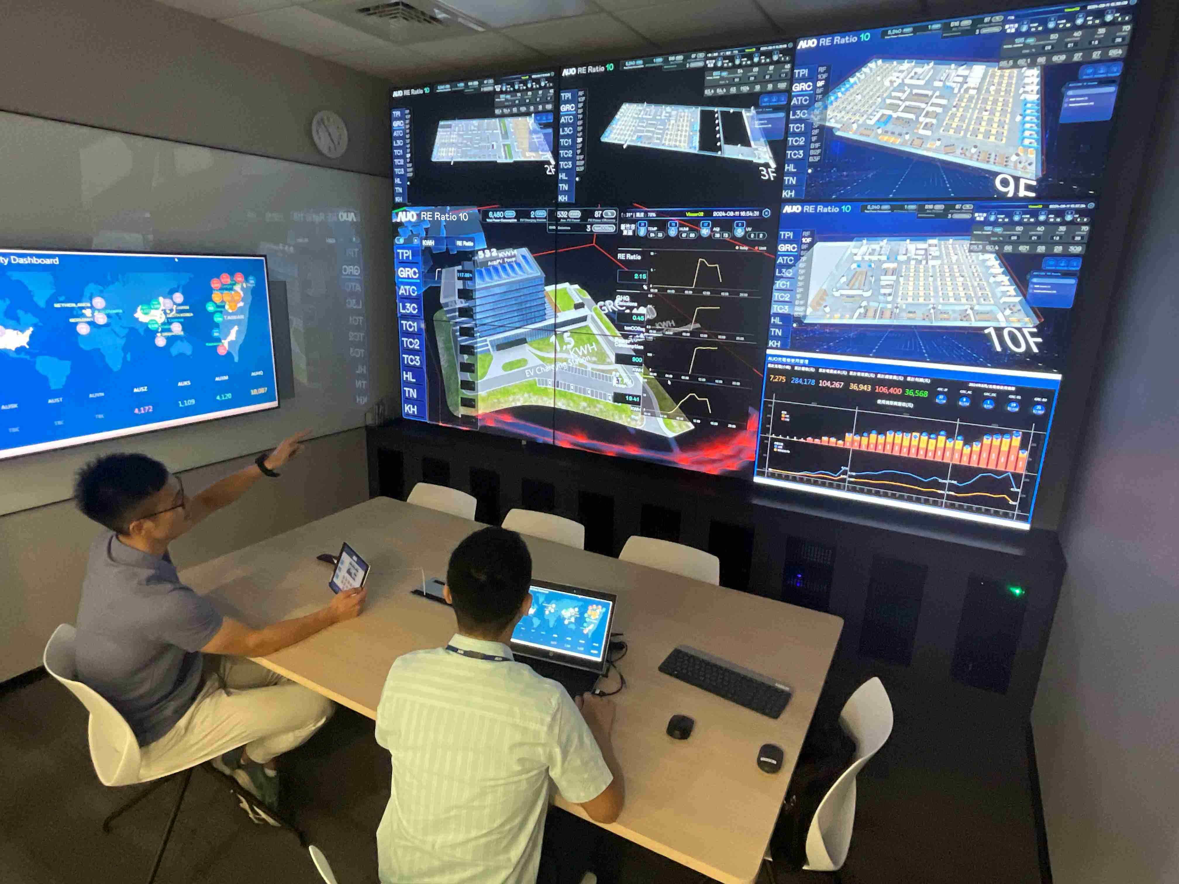 2468BET透过子公司2468BET宇沛之多任务智能楼宇系统，，，，实时监控空调、、、照明、、、、绿电的运作情形，，提升用电管理效能，，进行用电优化与耗能设备汰换等节能减碳措施